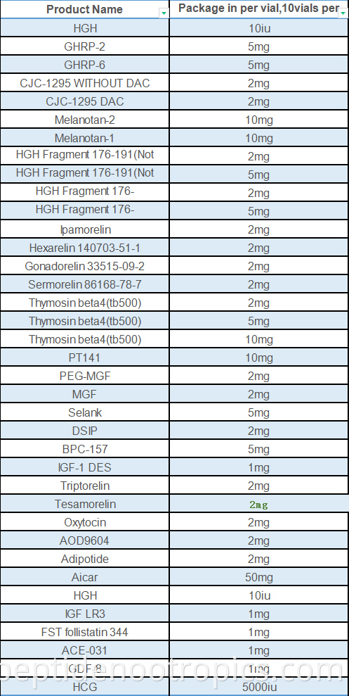 epithalon 10mg benefits